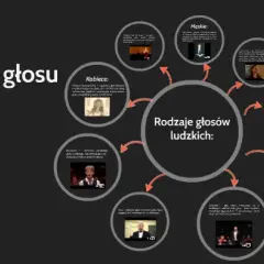 Jakie są rodzaje głosów?