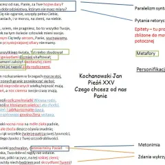 Pieśń co to - Definicja i charakterystyka