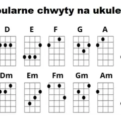 Podstawowe akordy ukulele: 10 prostych kroków do nauki gry od zera