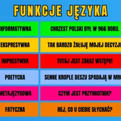 Funkcje językowe w tekście: klucz do zrozumienia intencji autora