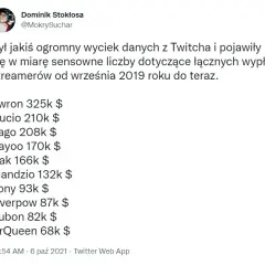 Zarobki influencerów wyciek: Szokujące kwoty ujawnione w sieci