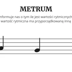 Metrum 3/4 na pięciolinii. To jak wolne tempo w muzyce krzyżówka, gdzie każda nuta ma swoją wartość.