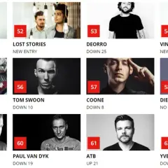 Najpopularniejsi polscy DJ-e: kto rządził sceną klubową?