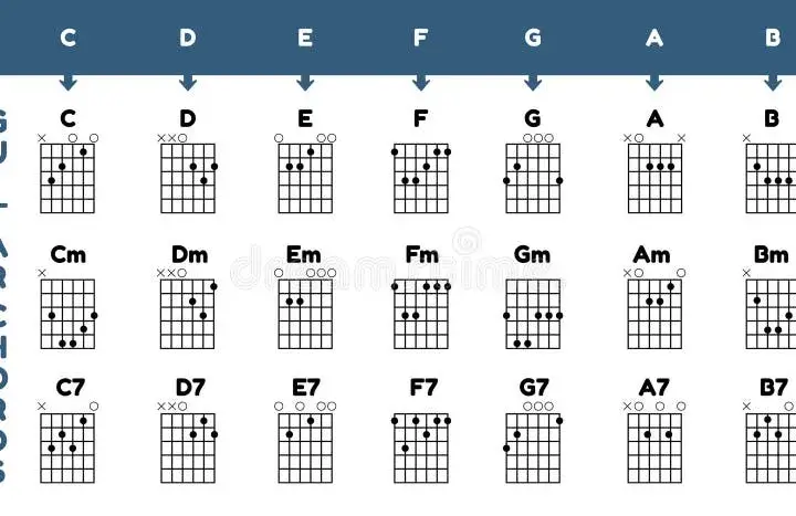 Poznaj wszystkie akordy na gitarze: diagramy, oznaczenia i zastosowanie