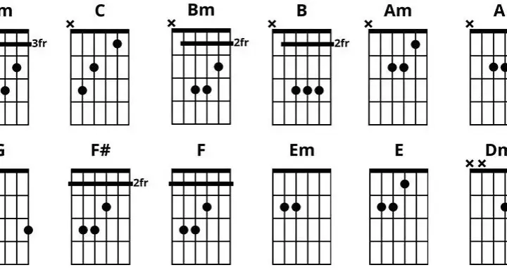 Najprostsze piosenki dla dzieci z akordami na gitarę - nauka od podstaw