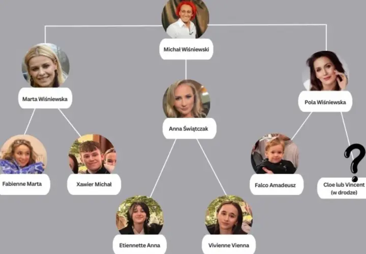 Drzewo genealogiczne Michała Wiśniewskiego. Pokazuje jego dzieci: Fabienne, Xawiera, Etiennette, Vivienne, Falco i przyszłe dziecko.