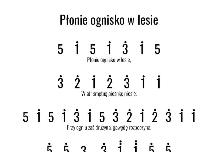 Najprostsze akordy do piosenki Płonie ognisko - szybka nauka gry na gitarze