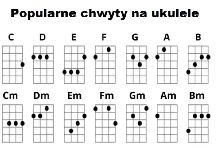 Podstawowe akordy ukulele: 10 prostych kroków do nauki gry od zera