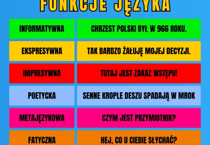 Funkcje językowe w tekście: klucz do zrozumienia intencji autora