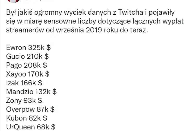 Zarobki influencerów wyciek: Szokujące kwoty ujawnione w sieci