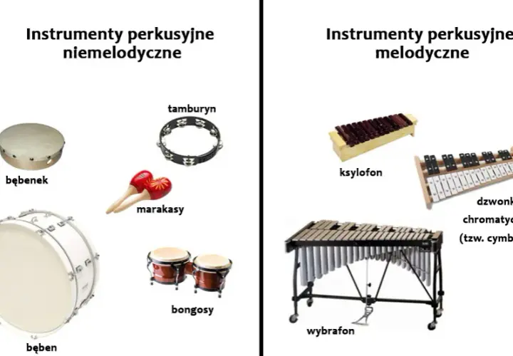 Instrumenty melodyczne i niemelodyczne: Perkusyjne i nastrojowe - kompleksowy przewodnik