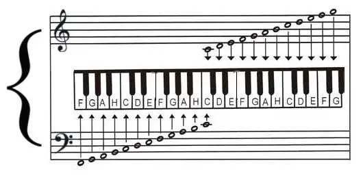 Jak grać na pianinie: 7 kroków do opanowania podstaw muzyki