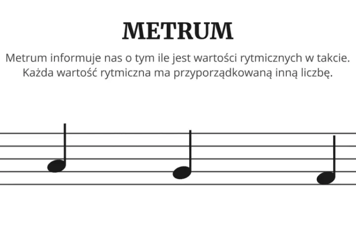Metrum 3/4 na pięciolinii. To jak wolne tempo w muzyce krzyżówka, gdzie każda nuta ma swoją wartość.