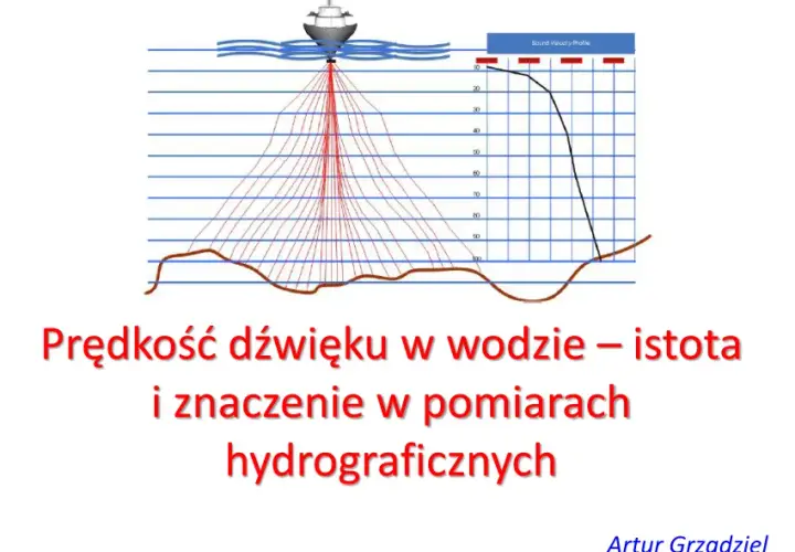 Prędkość dźwięku w wodzie - Znaczenie, fale dźwiękowe, powietrze