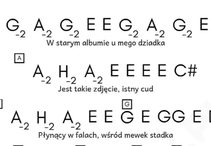 Kompletne akordy do Parostatku - naucz się zagrać w 15 minut