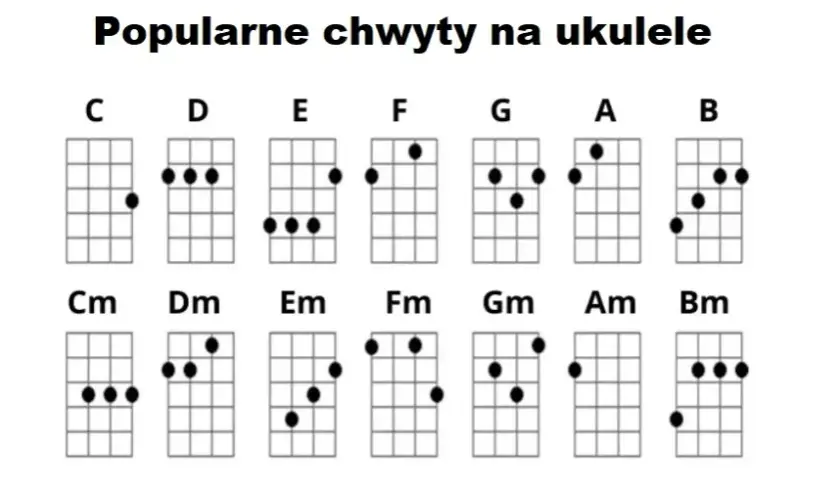 Podstawowe akordy ukulele: 10 prostych kroków do nauki gry od zera