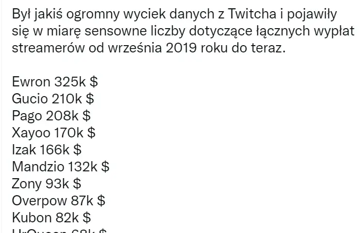 Zarobki influencerów wyciek: Szokujące kwoty ujawnione w sieci