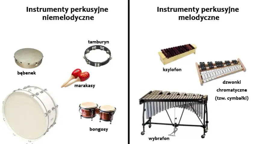 Instrumenty melodyczne i niemelodyczne: Perkusyjne i nastrojowe - kompleksowy przewodnik