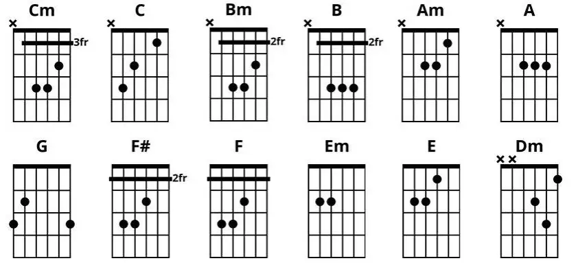 Najprostsze piosenki dla dzieci z akordami na gitarę - nauka od podstaw