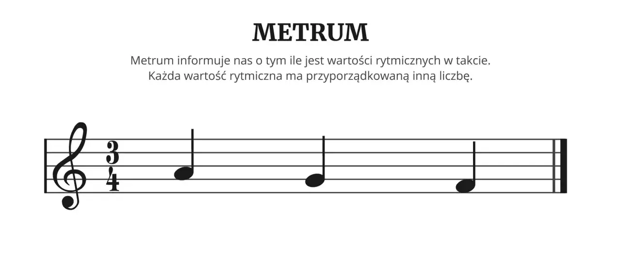 Metrum 3/4 na pięciolinii. To jak wolne tempo w muzyce krzyżówka, gdzie każda nuta ma swoją wartość.