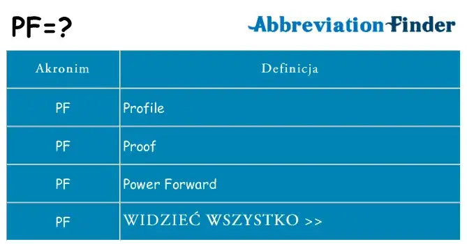 Zdjęcie Co Znaczy Skrót PF - definicja i objaśnienie